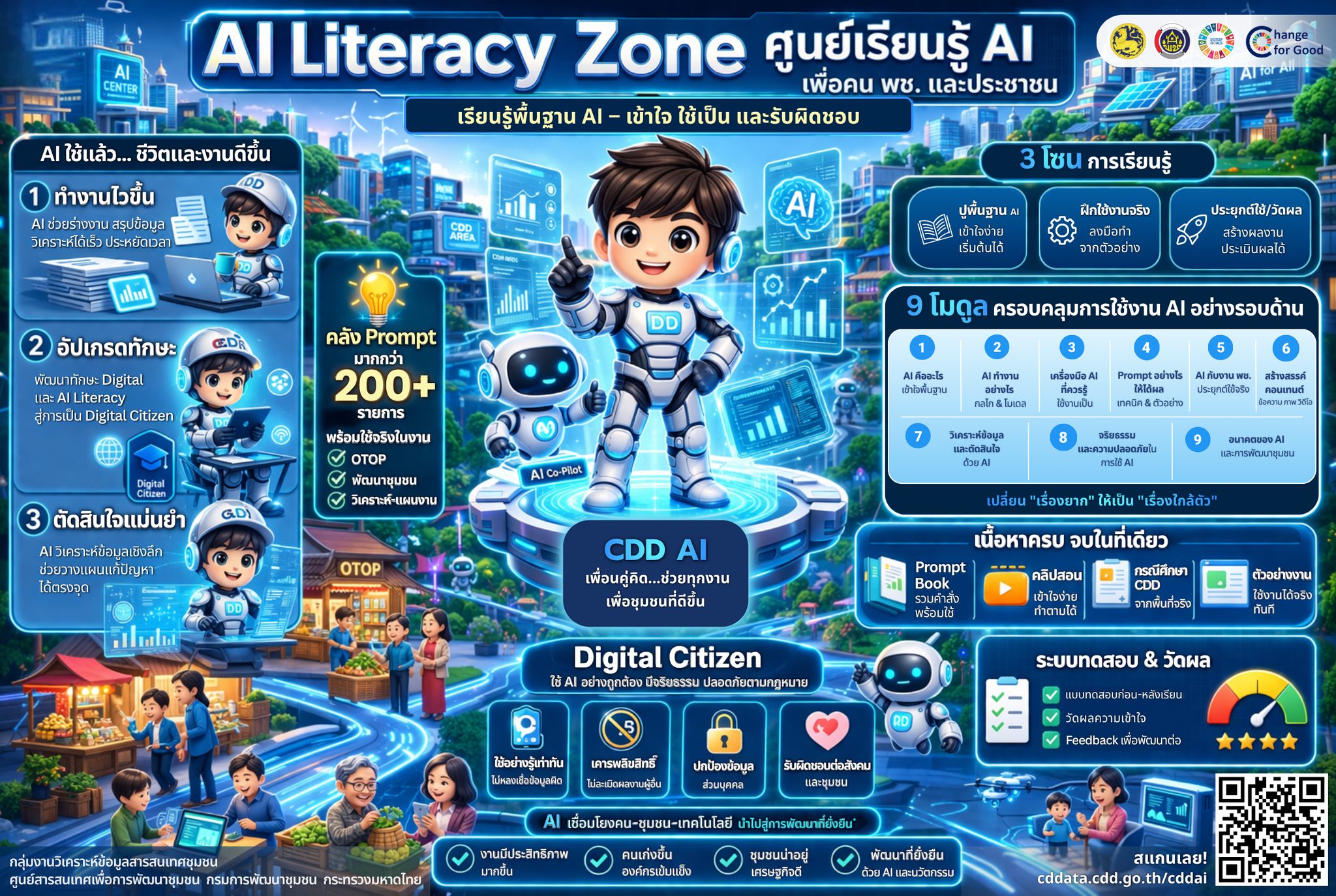 ยุคนี้ AI ไม่ใช่เรื่องไกลตัวอีกต่อไป! กรมการพัฒนาชุมชนชวนทุกคนมาเปลี่ยน "เรื่องยาก" ให้เป็น "เรื่องใกล้ตัว" ผ่านแพลตฟอร์มการเรียนรู้ที่ครบวงจรที่สุด